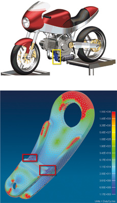 Resultados de durabilidad basados en una simulacin de movimiento del cuerpo flexible del soporte de suspensin de una motocicleta...