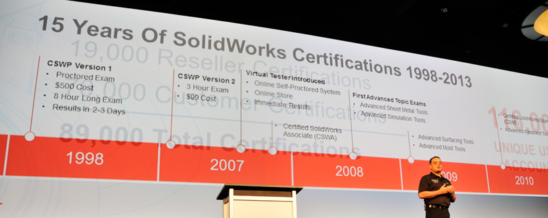 Las certificaciones de SolidWorks ya tienen 15 aos