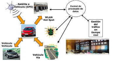 Fig. 5. Escenario final despus de la implementacin de los sistemas ADAS e IVIS