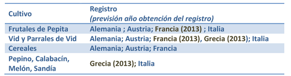 Tabla 3: Autorizaciones de formulados de ciflufenamida en otros pases europeos para el control de odio en distintos cultivos...