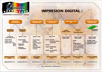 La oferta de servicios de impresin digital de Dinasa ofrece un nivel de especializacin mximo