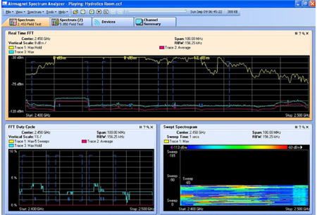 Analysis of the spectrum radioelctrico