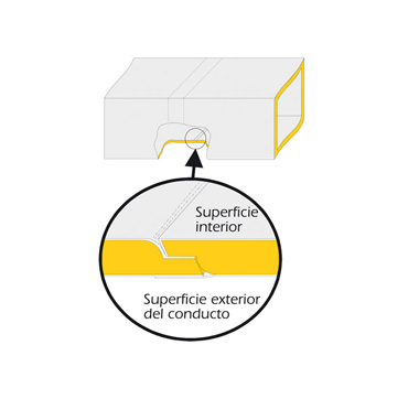 Canteado inclinado, exclusivo de Climaver