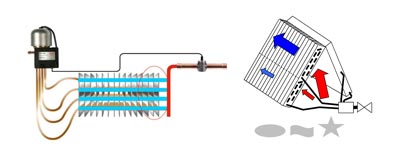 Ecoflow System. Evaporadores de cualquier geometra