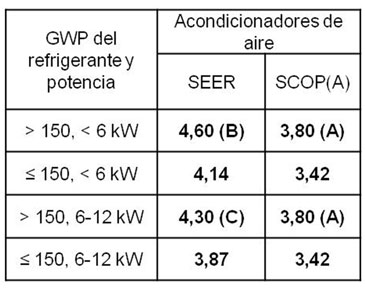 Segunda etapa