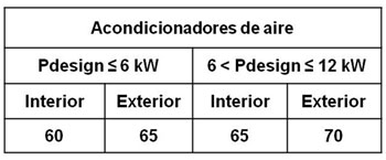 Valores mximos