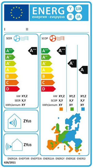 Aspecto del nuevo etiquetado energtico