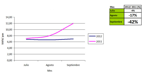 Resultados del piloto de climatizacin ITH-Ciat...