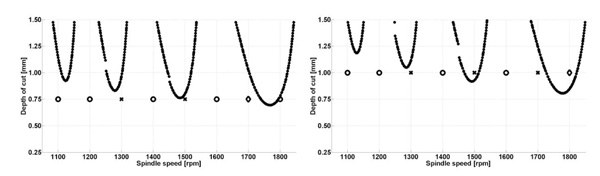 Figura 6. Simulacin vs. resultados experimentales. Casos 1 y 2