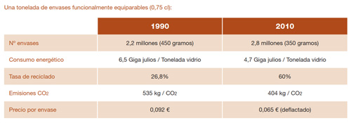 Tabla comparativa de reduccin de los consumos energticos