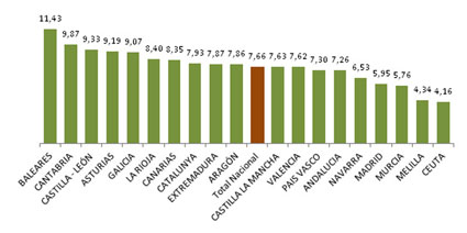 Punto de consumo/ 1.000 habitantes. Fuente: FEHRData 2012. INE padrn octubre 2012