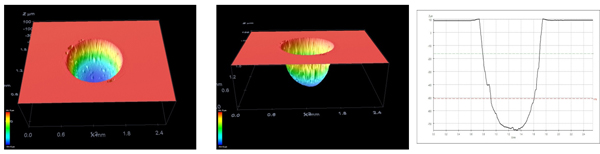 Imgenes 3D y perfil de cavidad realizada en fused silica. Se obtiene una profundidad de 850 m y anchura de 1 mm