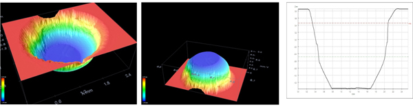 Imgenes 3D y perfil del taladrado en fused silica. Dimetro en la cara de salida de 880m y de 1mm en la cara de entrada de 2 mm...