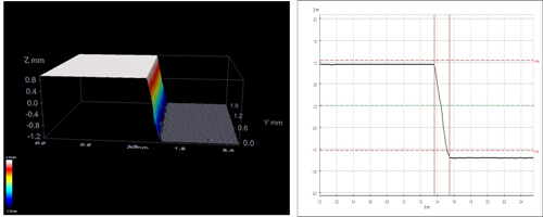 Medidas tomadas con el microscopio confocal Izquierda: Imagen topogrfica del corte en el vidrio tras pulido. Derecha: Perfil del corte de longitud 1...