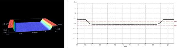 Imagen confocal de la prueba 1. Profundidad 500 um. Anchura surco 2,05 mm