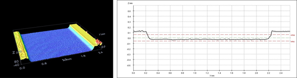 Imagen confocal de la prueba realizada con profundidad 150 um