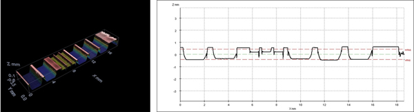 Imagen confocal de varios canales de 800 um de ancho y 2 cm de largo, de profundidad 410 um y separacin entre canales de 190 um...