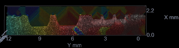 Imagen confocal del borde de los canales de 800 um y 2 mm de ancho