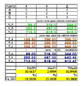 T2 table of calculation of transformations