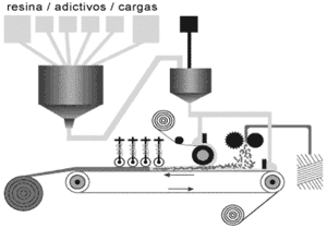 Bobina de fibra de vidrio