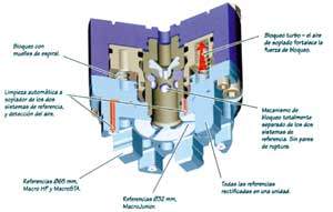 Esquema del cabezal