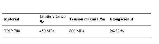 Table 1: mechanical Properties of the TRIP700