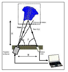 Figura 3. Esquema general del dispositivo de anlisis de deformaciones basado en la digitalizacin 3D de la pieza de chapa...