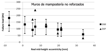 Comparison with the experimental results