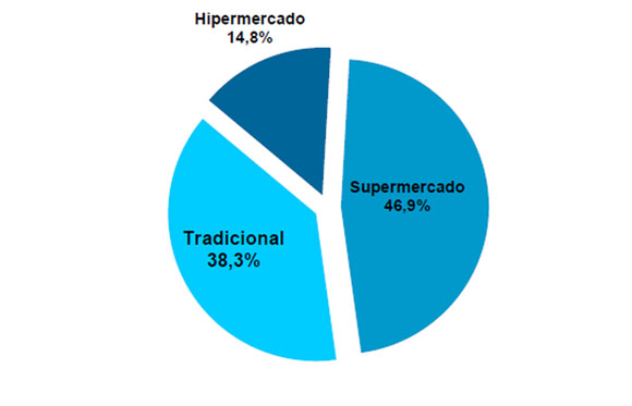 El grfico muestra de Aecoc muestra los hbitos de consumo de productos del mar