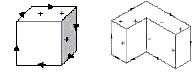 Figure 1. Projections of three-dimensional objects axonomtricas