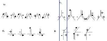 Figure 2. Huffman-Clowes catalogue of valid labels for vertices tridricos edges