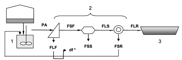 Figura 2: Diagrama general de flujo del tratamiento de separacin de fracciones estudiado...