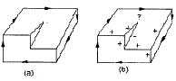 Figure 3. Example of inconsistent labelling for a projection of an impossible object