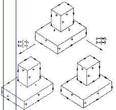 Figure 4. Example of labelling of scene with two possible interpretations