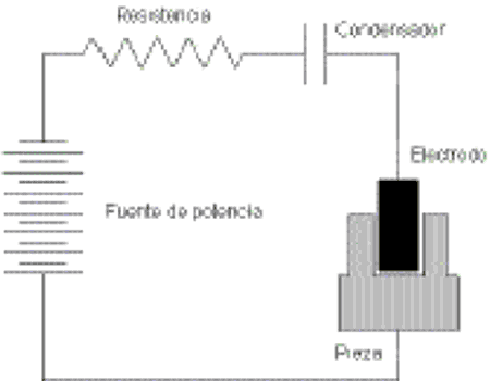 Figura 1. Circuito de relajacin inventado por el matrimonio Lazarenko