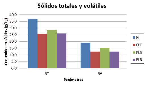 Figure 7...