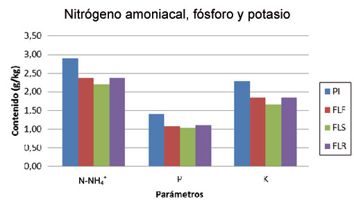 Figure 9...