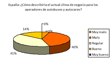 Grfica A