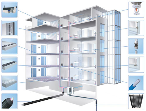 Soluciones Uponor