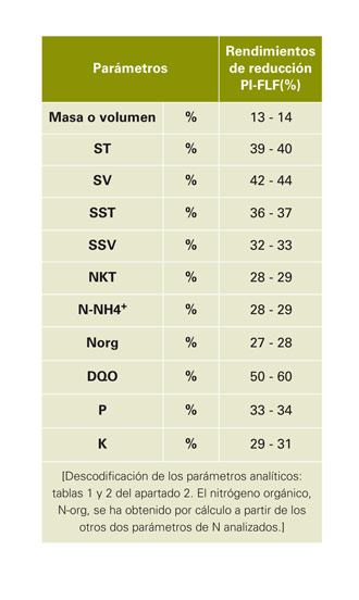 Table 6...