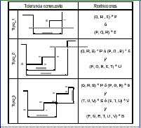 Figura 4. Restricciones debidas a las tolerancias su proceso de plegado