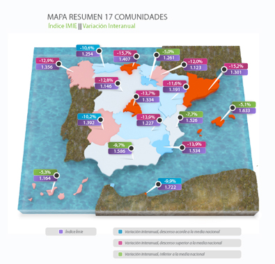 Mapa del ndice IMIE de las 17 comunidades espaolas