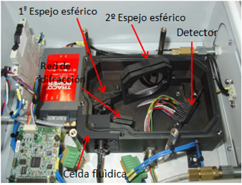 Esquema del diseo mecnico y montaje del sensor Vis-NIR