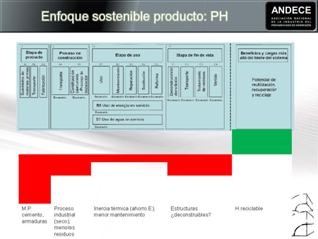 Figure 2: Estimated scheme of prefabricated products of concrete environmental declaration