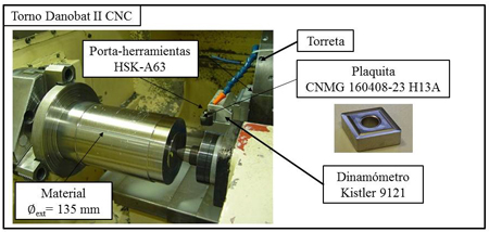 Figure 7: Experimental set-up for tool life trials