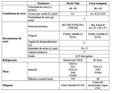 Table 2:Summary given input parameters used in the trials