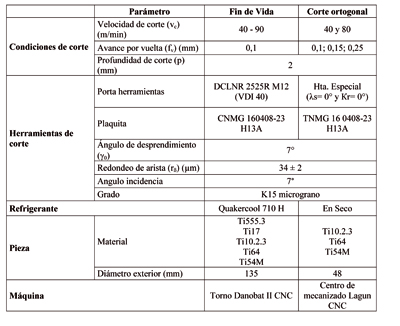 Tabla 2: Resumen da parmetros de entrada utilizados en los ensayos