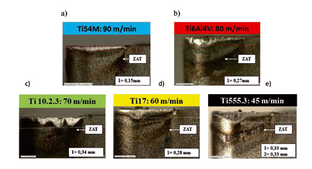 Figure 13:Wear of flank after being machined for 15 minutes at their respective Vcmax. a) Ti54M (Vc= 90 m/min); (b) Ti6Al4V (Vc = 80 m/min); (c) Ti10...