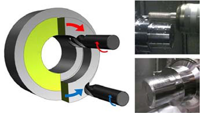 Figure 2.Scheme operation of lathe and milling cinematic coaxial and example of application
