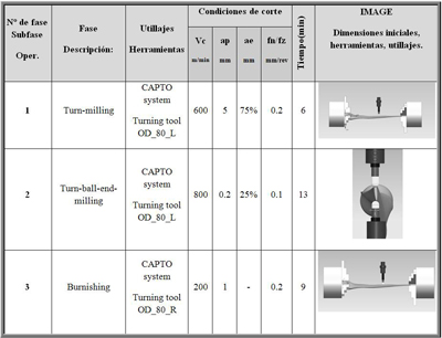 Table 1.The blade manufacturing process
